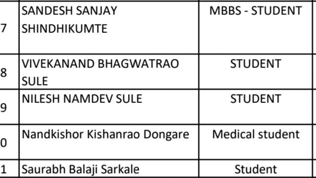 युक्रेनमध्ये अडकलेल्या विद्यार्थ्यांमध्ये उदगीर येथील दोन विद्यार्थ्यांचा समावेश