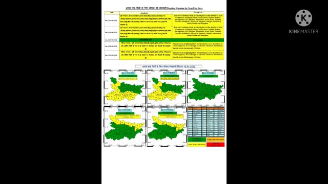  भारत मौसम विज्ञान विभाग अगले 3दिनों में तापमान में और अधिक वृद्धि होने की संभावना जताई लोगों के घरों में रहने की अपील