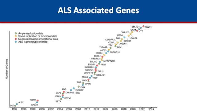 Genes in ALS Screen Grab
