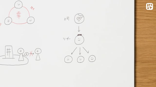 人間関係を表そう