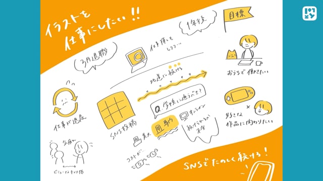 アレンジ例の紹介