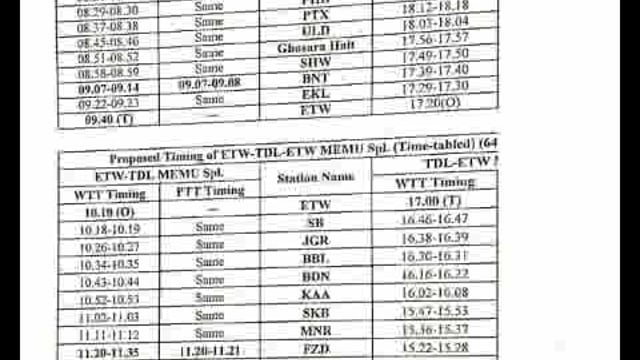 टूंडला से कानपुर ट्रेन 64153 का  संचालन फिर शुरू,ट्रेन 64153 अछल्दा 10 बजे स्टेशन पर पहुँचेगी