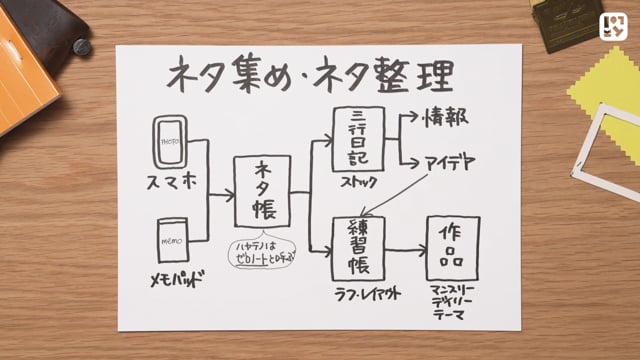 スケッチジャーナルとは