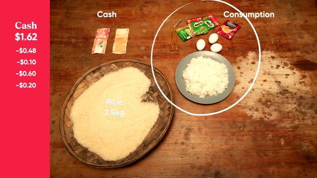 The reality of living in ultra-poverty