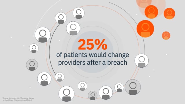 Healthcare Thought Leadership