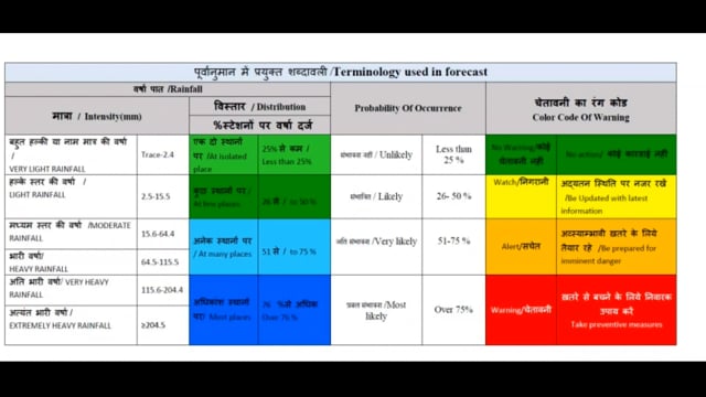 सलाह: इस सप्ताह आसमान में बादल छाए रहेंगे, गरज के साथ हल्की बारिश की संभावना 