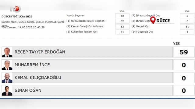 Düzce