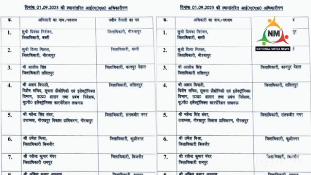 यूपी में IAS अफसरों के हुए तबादले, कई जिलों के जिलाधिकारी महोदय बदले गए, कौन कहां के बने नए जिलाधिकारी देखिए इस रिपोर्ट.