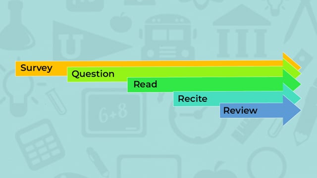 Study Skills - SQ3R