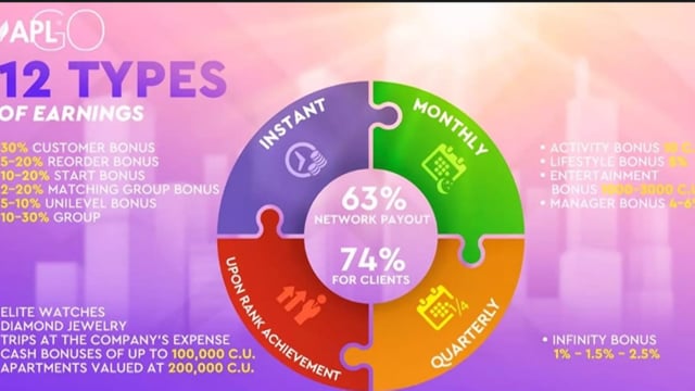 APLGO Compensation Plan