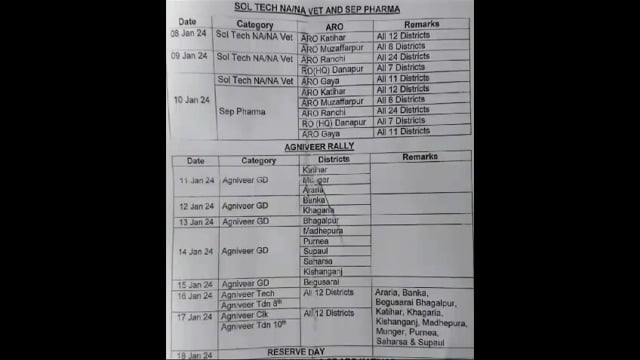 कटिहार के सिरसा कैंप में 8 जनवरी से अग्निवीर भर्ती का होगा आयोजन