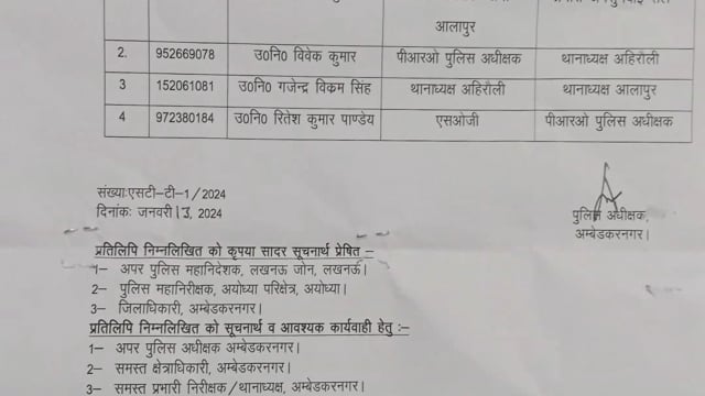 आलापुर थानाध्यक्ष हटाये गए, गजेंद्र सिंह बने आलापुर थानाध्यक्ष, विवेक वर्मा बने एसओ अहिरौली, रितेश पांडेय बने पीआरओ एसपी।