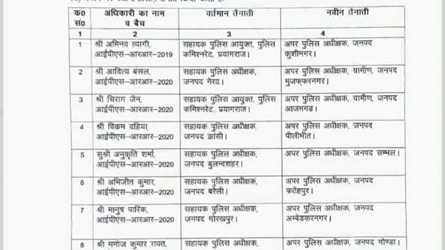 मानुष पारीक एएसपी अम्बेडकरनगर