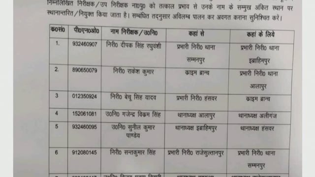 थानाध्यक्षों के कार्यक्षेत्र में फेरबदल