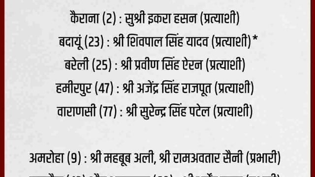 उत्तर प्रदेश-
शिवपाल यादव को बदायूँ से टिकट,धर्मेंद्र यादव कन्नौज या आज़मगढ़ से लड़ाये जायेंगे !!
