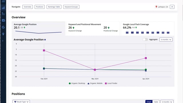 Estate Planning Attorney SEO