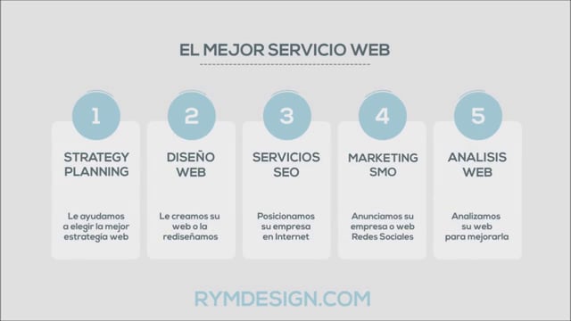 SEO - Posicionamiento Natural