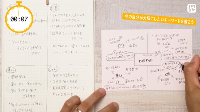 未来の自分を書き出す